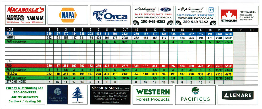 Seven Hills scorecard